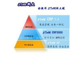 【定制软件开发/ERP软件/网站定制/网站免备案】价格_厂家 - 中国供应商