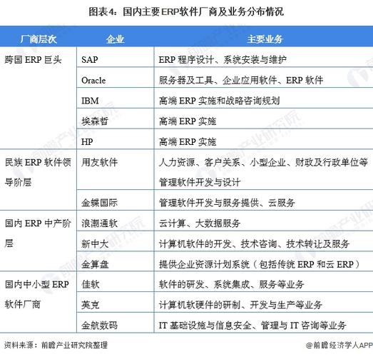 2021年中国erp软件市场现状发展与供应商发展分析