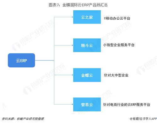 预见2019 2019中国erp软件产业全景图谱 附市场规模 竞争格局 企业转型现状 发展趋势